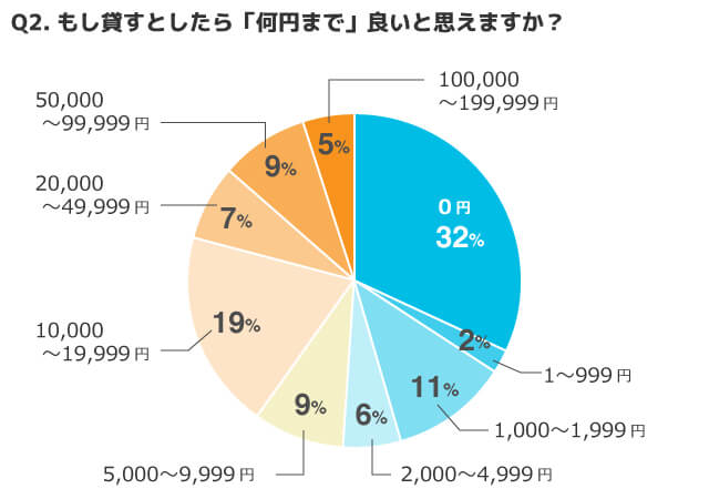 お金を貸してという彼氏とはうまくいかない理由