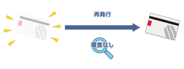 アイフルでカード再発行する手順と流れ 紛失時にまずやるべきこと