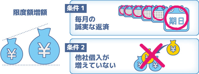 アイフルの返済日は2種類から選べる アイフルの返済額を一覧でチェック